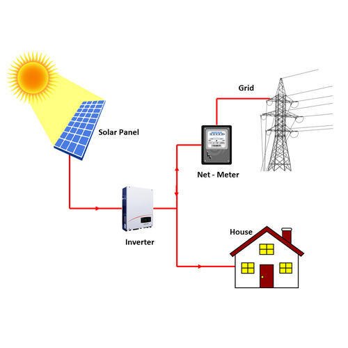 on grid solar system