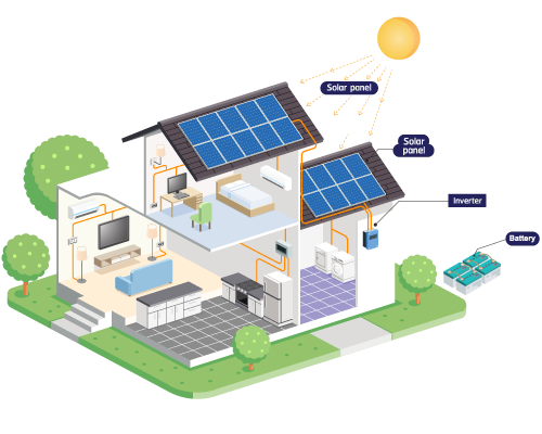 Solar Roof Top