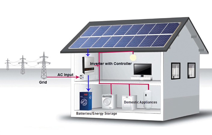 Off grid solar system for home